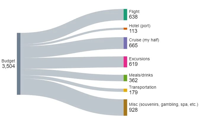 What you actually pay